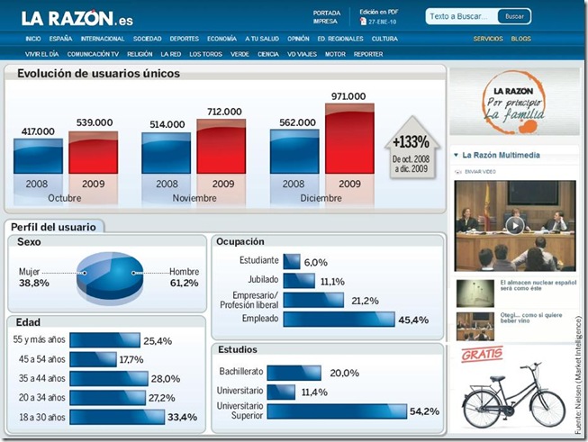 La caja debajo de la cama: enero 2010